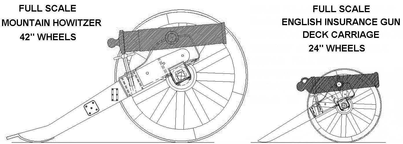 insurance cannon deck carriage and mountain howitzer carriage