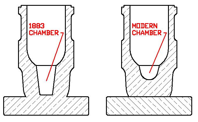 1883 coehorn mortar chamber vs modern chamber