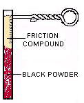 Mountain Howitzer Friction Primer