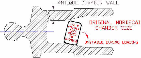 Mountain Howitzer Barrel Custom Chamber Design