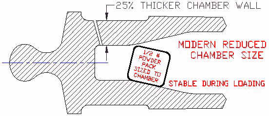 Mountain Howitzer Barrel Custom Chamber